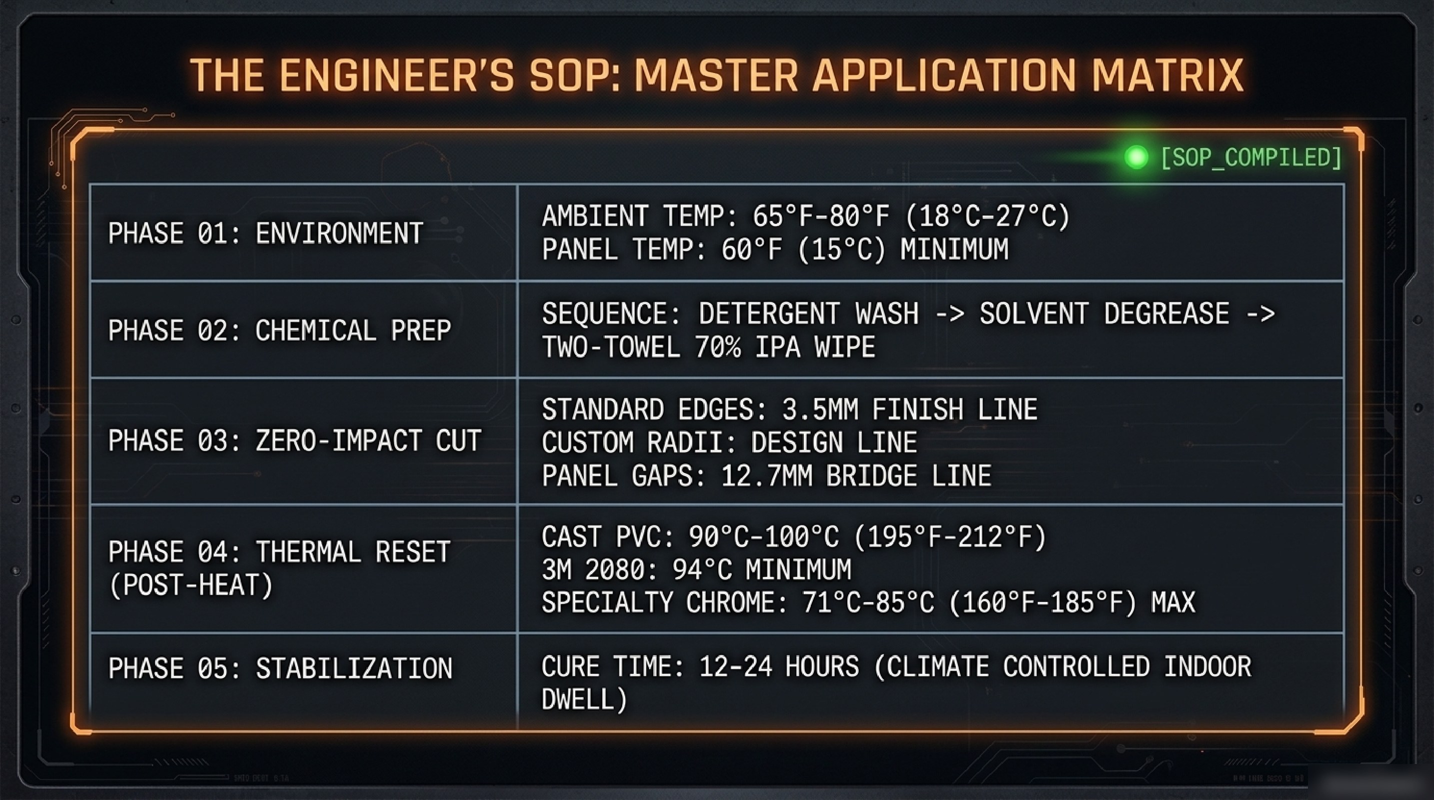 The master application matrix
