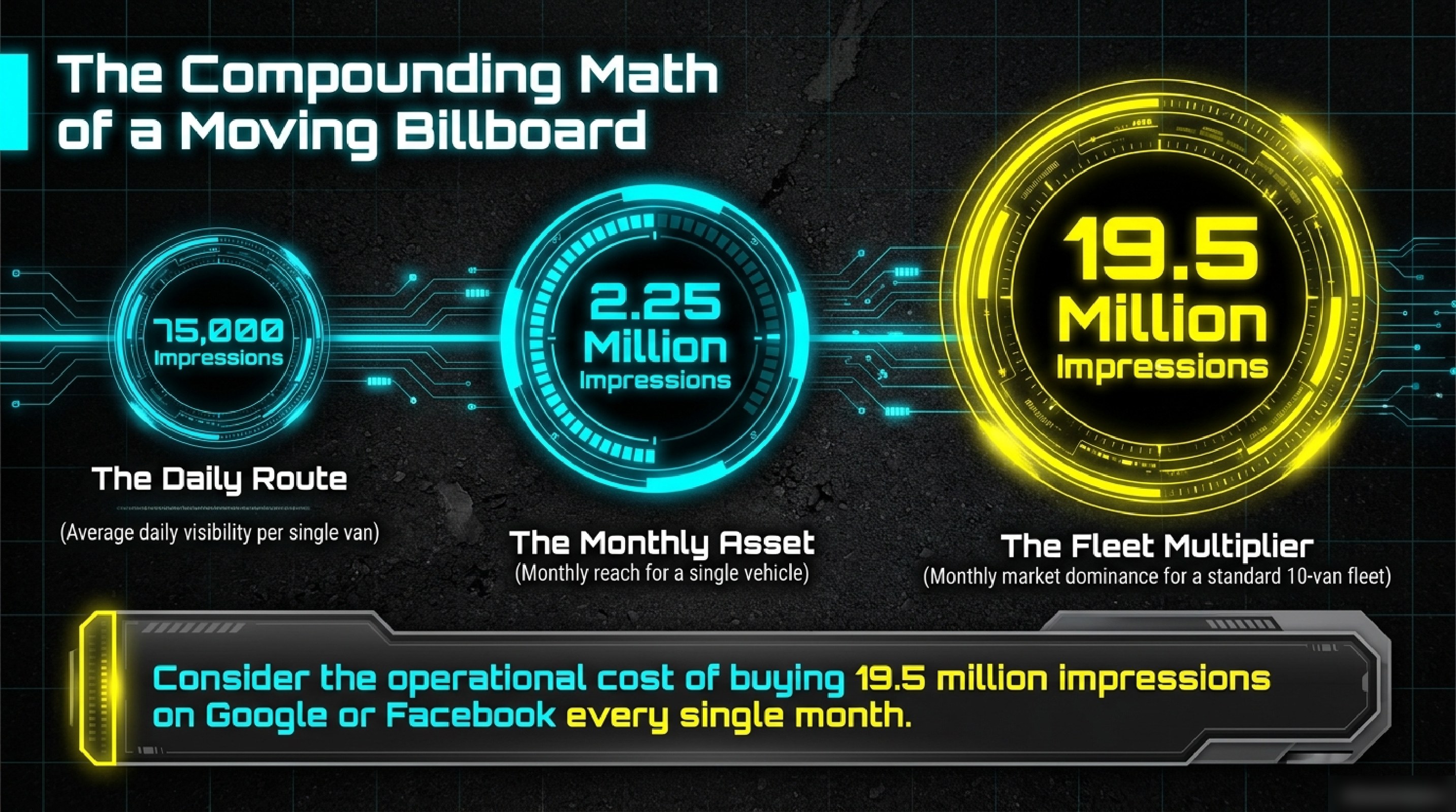 The compounding math
