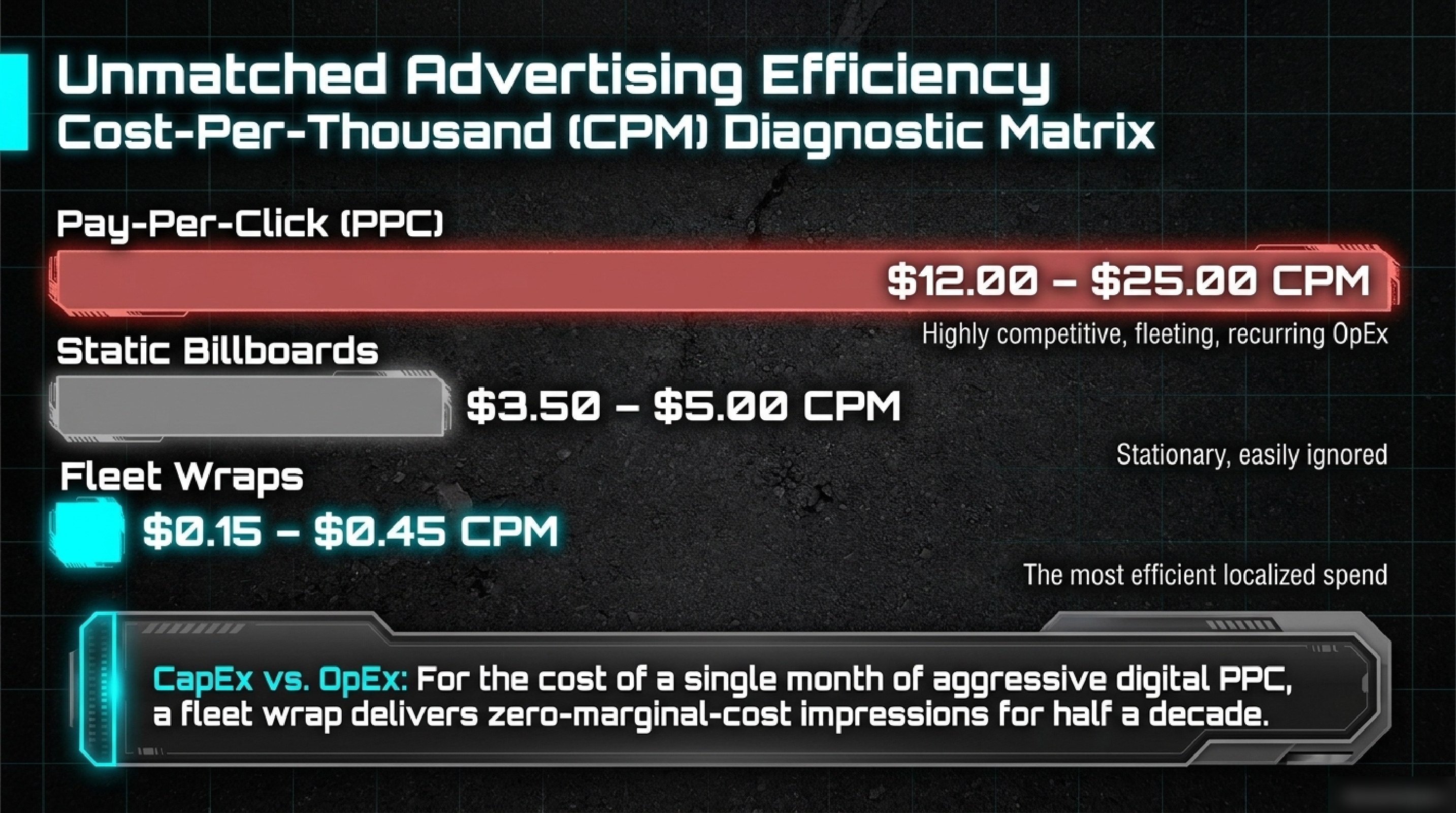 CPM diagnostic matrix